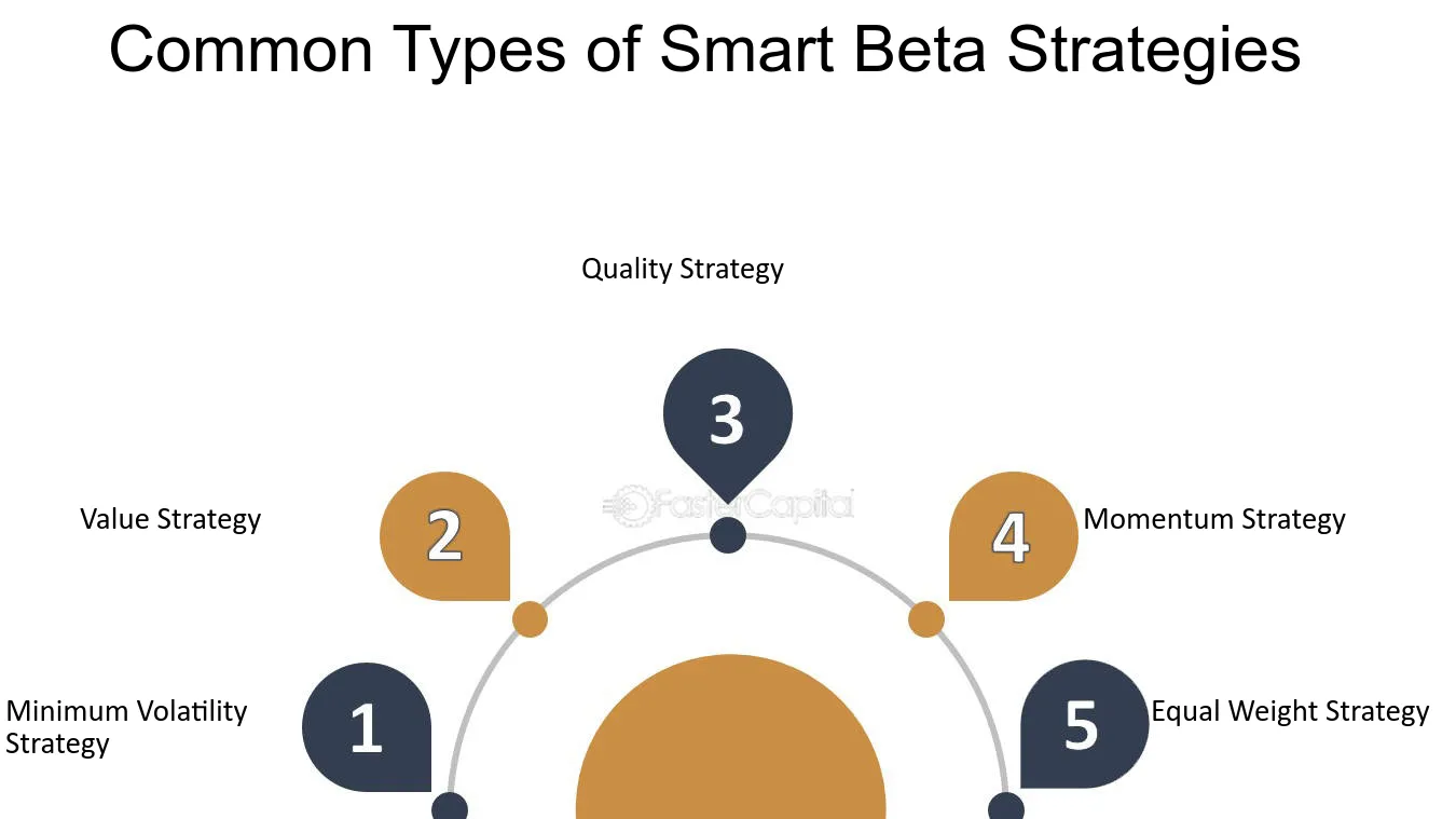Smart Beta: 5 “Resep Rahasia” Biar Portofolio Investasimu Nggak Lagi Lesu Darah